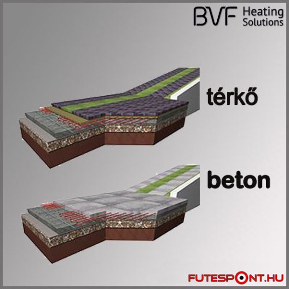 BVF SX28 kültéri fűtőkábel 31,9m - 890W BVF SX28 kültéri fűtőkábel 31,9m - 890W