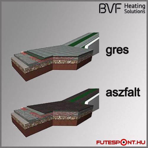 BVF SX28 kültéri fűtőkábel 22,9m - 640W